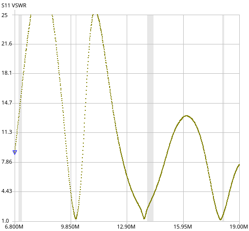 Initial antenna